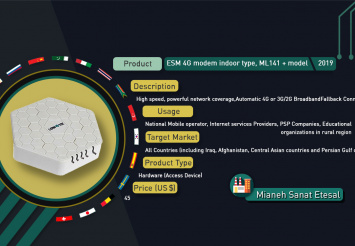 ML141 Plus modem