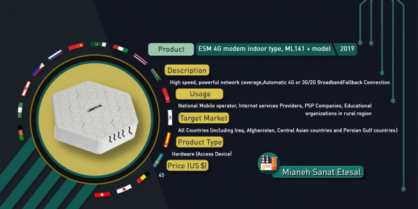 ML141 Plus modem