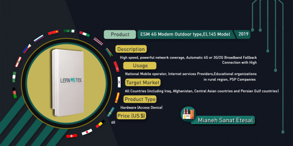 Outdoor SIM Card Modem